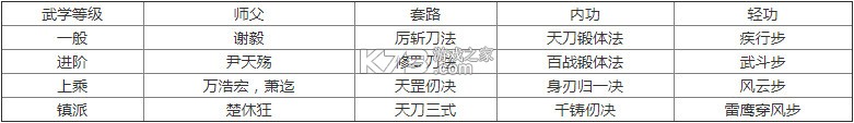 烟雨江湖 v1.124.59030 oppo版下载 烟雨江湖 v1.124.59030 oppo版下载