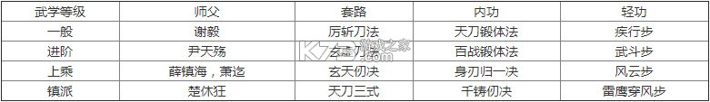 烟雨江湖 v1.124.59030 oppo版下载 烟雨江湖 v1.124.59030 oppo版下载