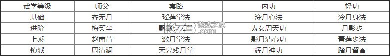 烟雨江湖 v1.124.59030 oppo版下载 烟雨江湖 v1.124.59030 oppo版下载