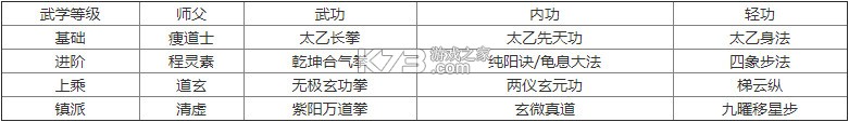 烟雨江湖 v1.124.59030 oppo版下载 烟雨江湖 v1.124.59030 oppo版下载
