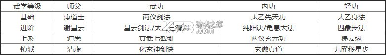 烟雨江湖 v1.124.59030 oppo版下载 烟雨江湖 v1.124.59030 oppo版下载
