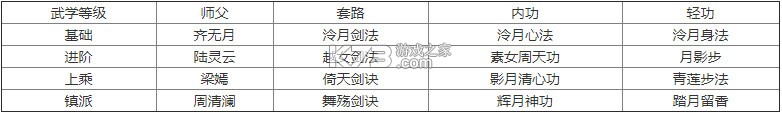 烟雨江湖 v1.124.59030 oppo版下载 烟雨江湖 v1.124.59030 oppo版下载
