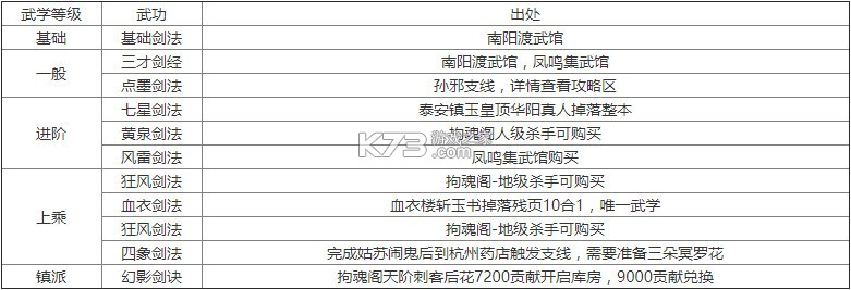 烟雨江湖 v1.124.59030 oppo版下载 烟雨江湖 v1.124.59030 oppo版下载