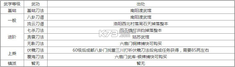 烟雨江湖 v1.124.59030 oppo版下载 烟雨江湖 v1.124.59030 oppo版下载
