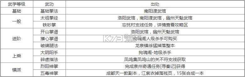 烟雨江湖 v1.124.59030 oppo版下载 烟雨江湖 v1.124.59030 oppo版下载