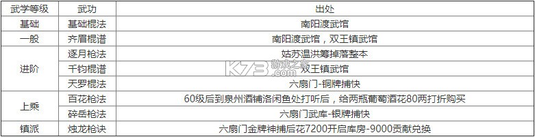 烟雨江湖 v1.124.59030 oppo版下载 烟雨江湖 v1.124.59030 oppo版下载