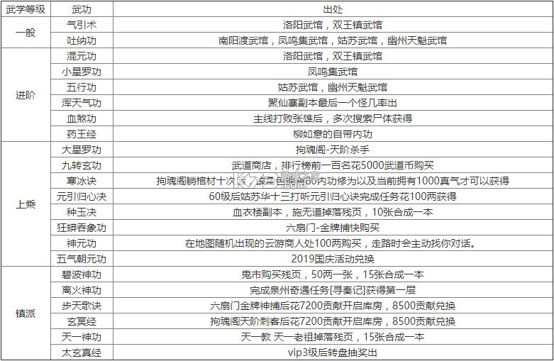 烟雨江湖 v1.124.59030 oppo版下载 烟雨江湖 v1.124.59030 oppo版下载