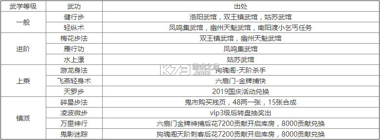 烟雨江湖 v1.124.59030 oppo版下载 烟雨江湖 v1.124.59030 oppo版下载