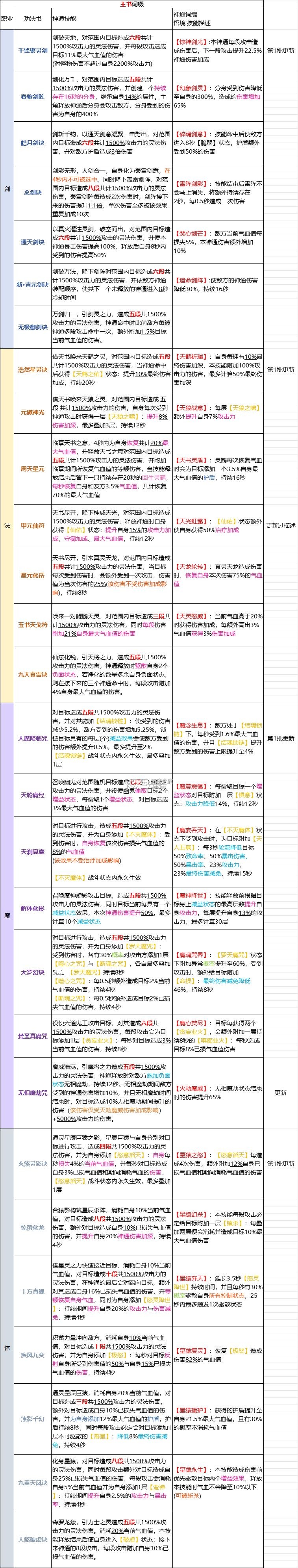 凡人修仙传人界篇 v2.13.558787 华为渠道服安装包