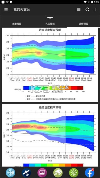 我的天文台 v5.12.1 香港app下载