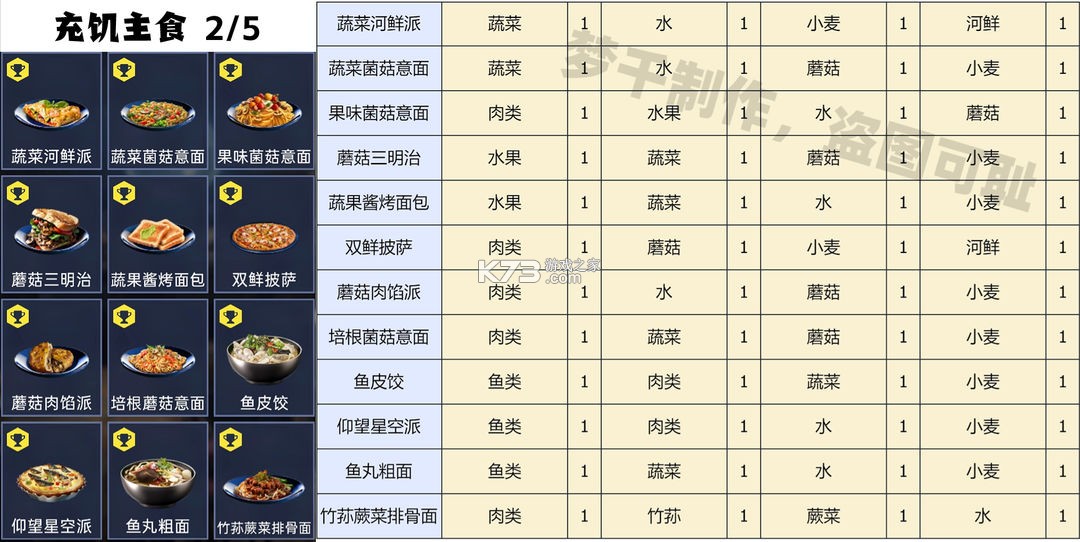 星球重启 v1.2.42 oppo版