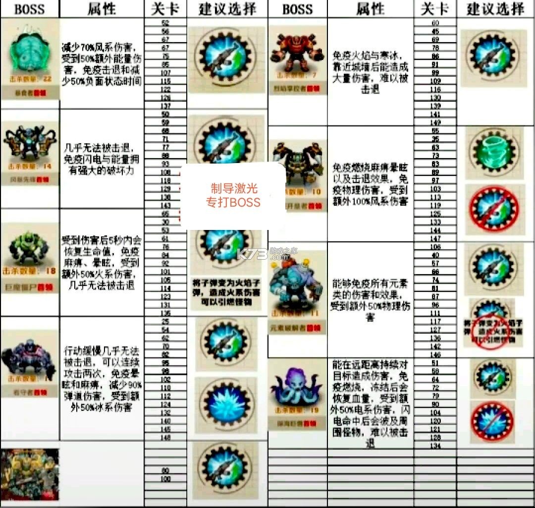 向僵尸开炮 v1.0 手游官方版下载