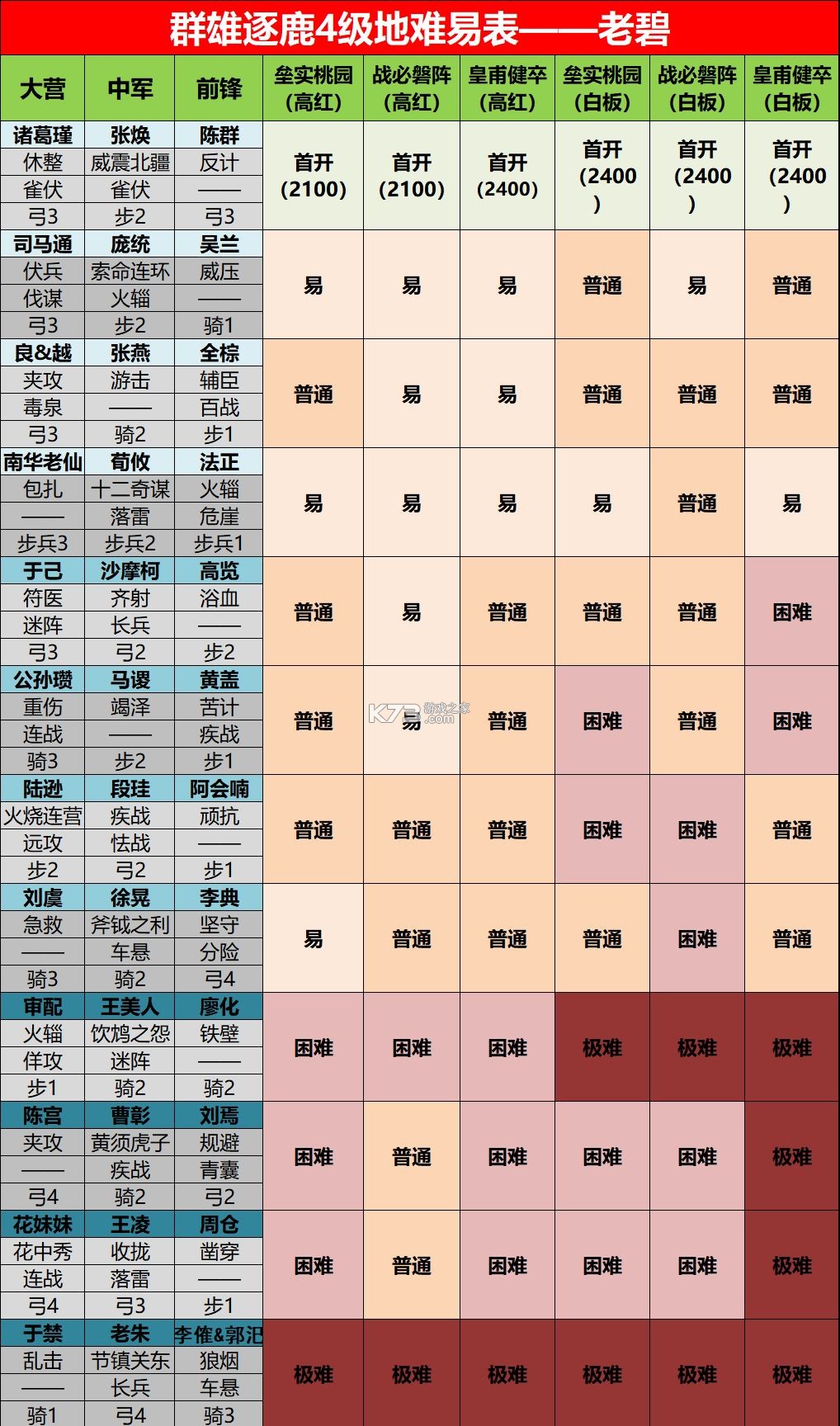 率土之滨 v7.0.7 oppo官方下载
