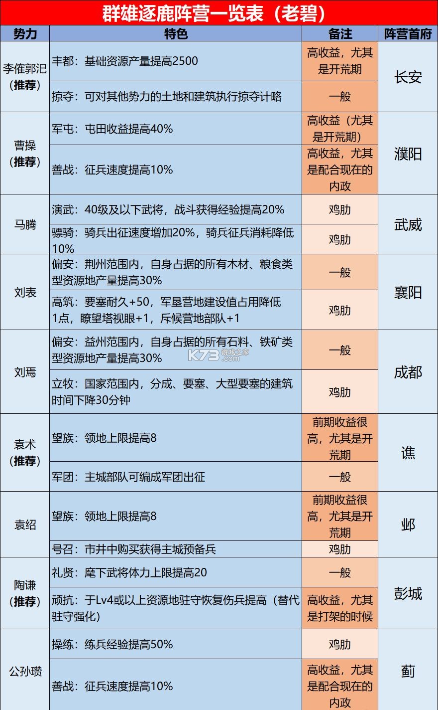 率土之滨 v7.0.7 oppo官方下载