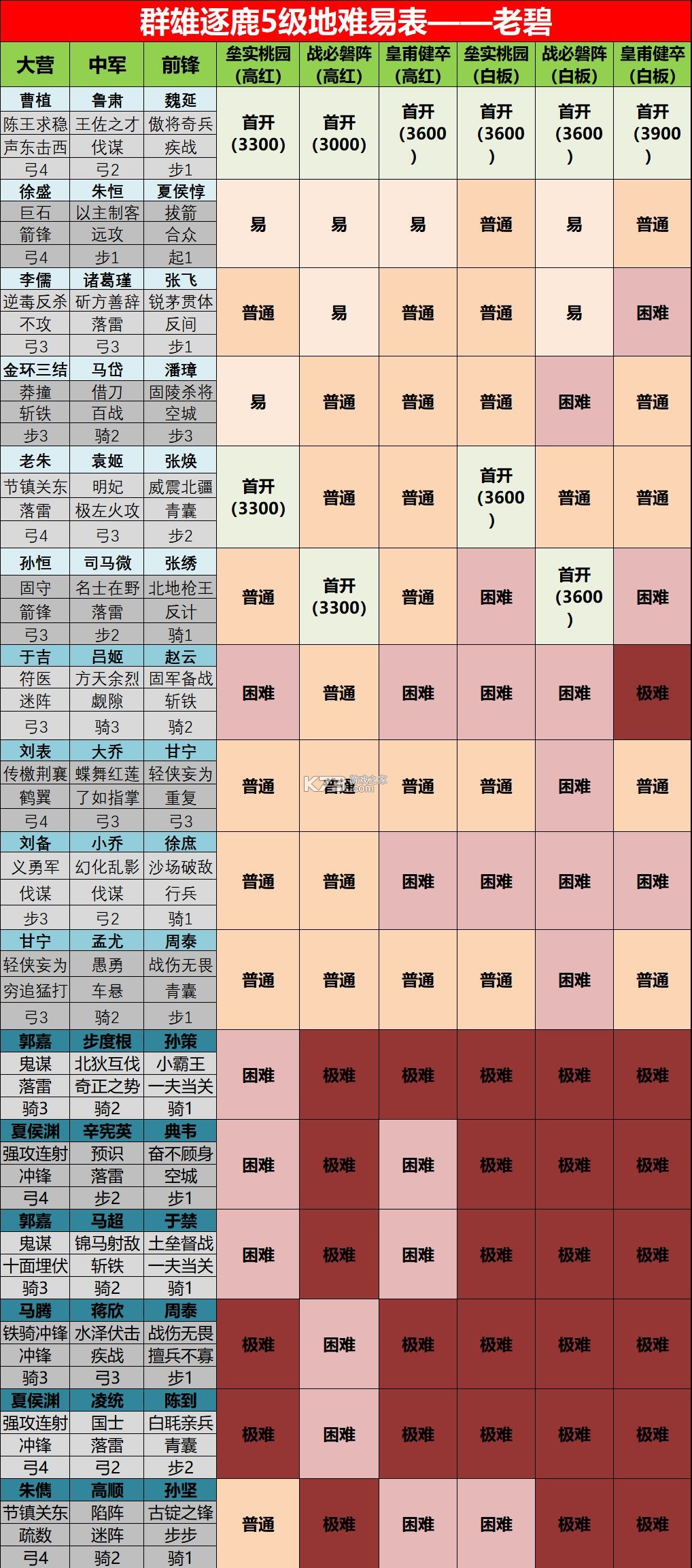 率土之滨 v7.0.7 oppo官方下载