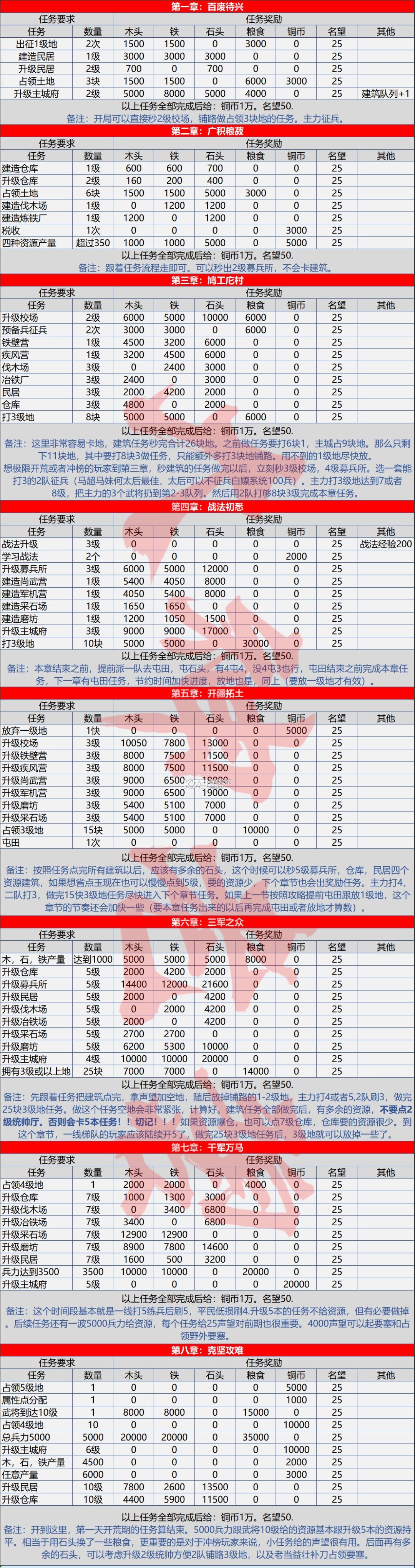 率土之滨 v7.0.7 oppo官方下载