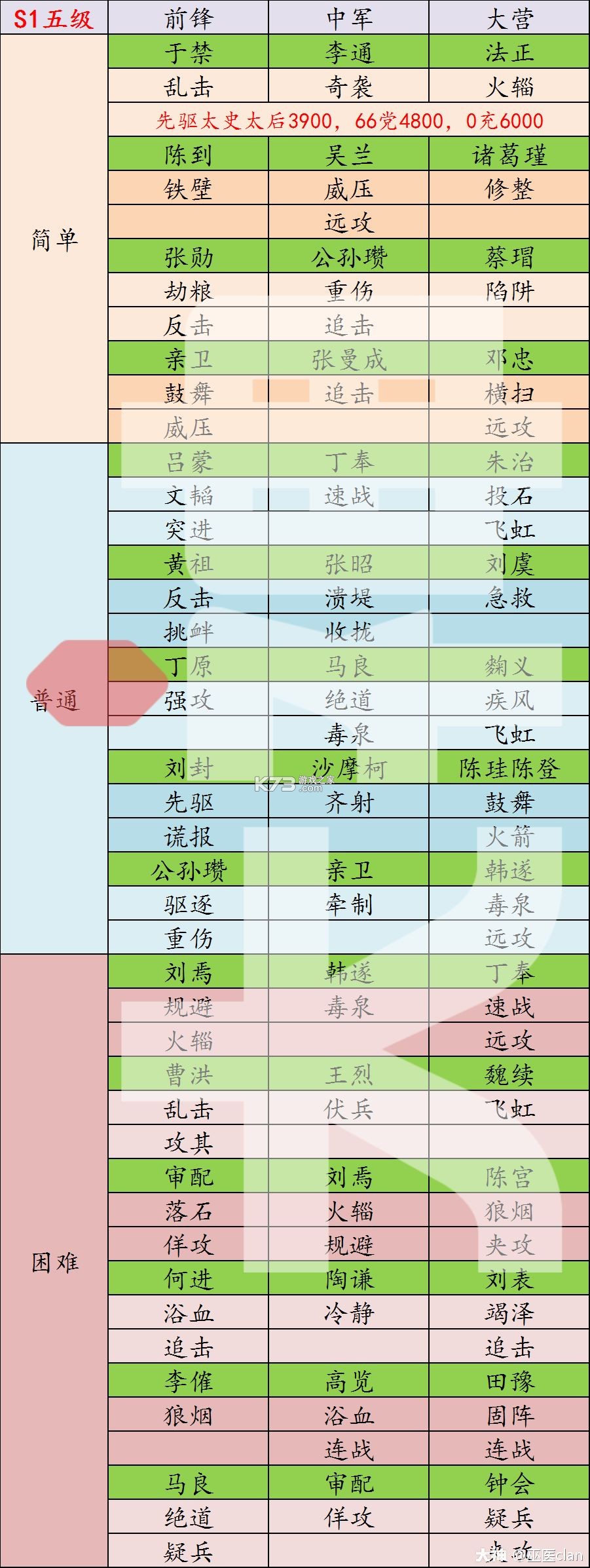 率土之滨 v7.0.7 网易官方版