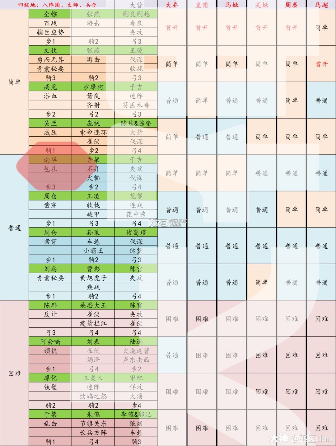 率土之滨 v7.0.7 网易官方版