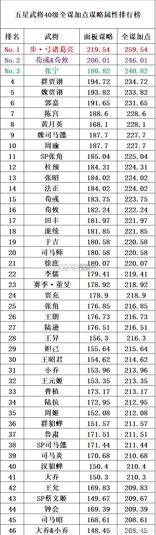 率土之滨 v7.0.7 小米客户端下载