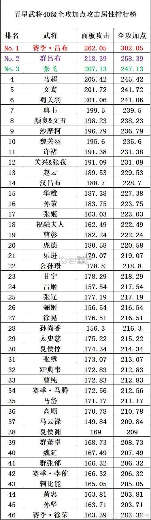 率土之滨 v7.0.7 小米客户端下载