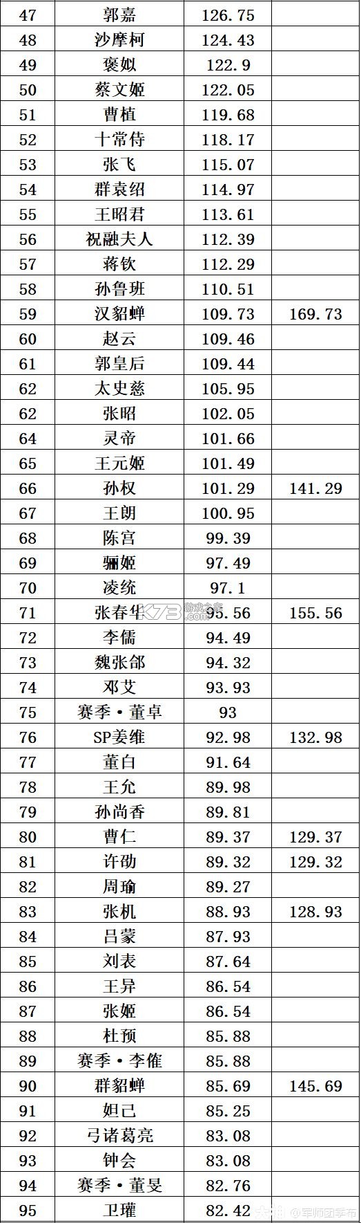 率土之滨 v7.0.7 小米客户端下载