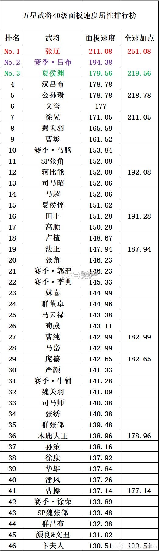 率土之滨 v7.0.7 小米客户端下载