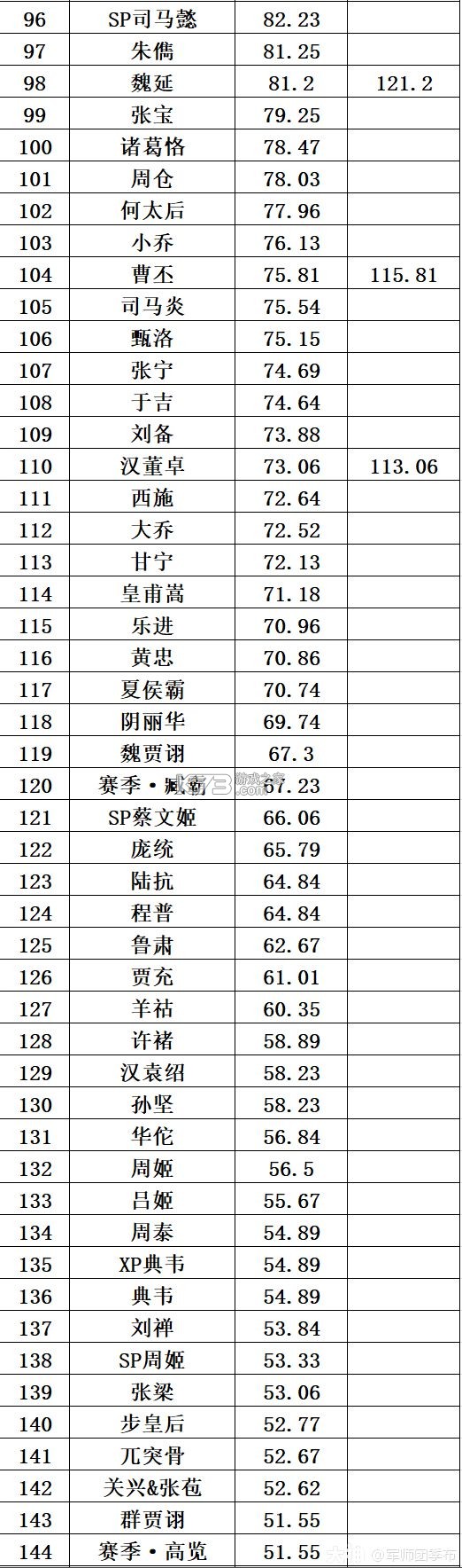 率土之滨 v7.0.7 小米客户端下载