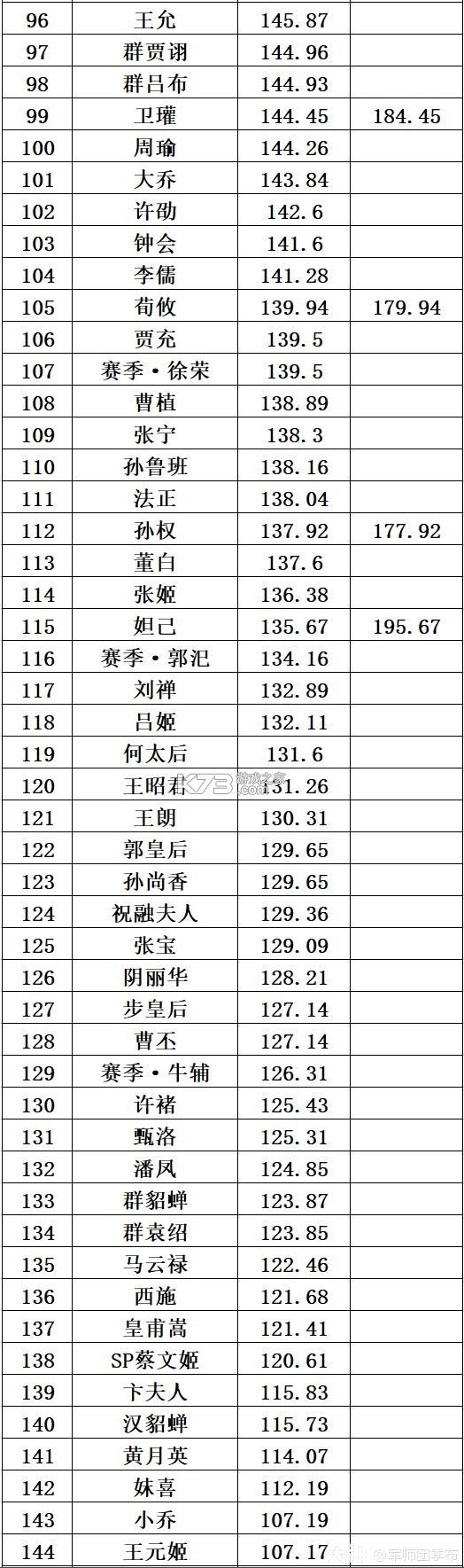 率土之滨 v7.0.7 小米客户端下载