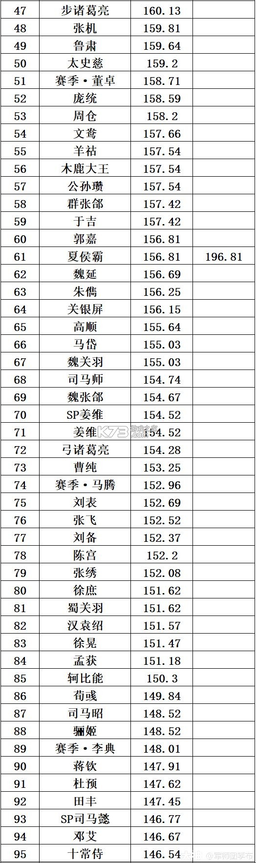 率土之滨 v7.0.7 小米客户端下载