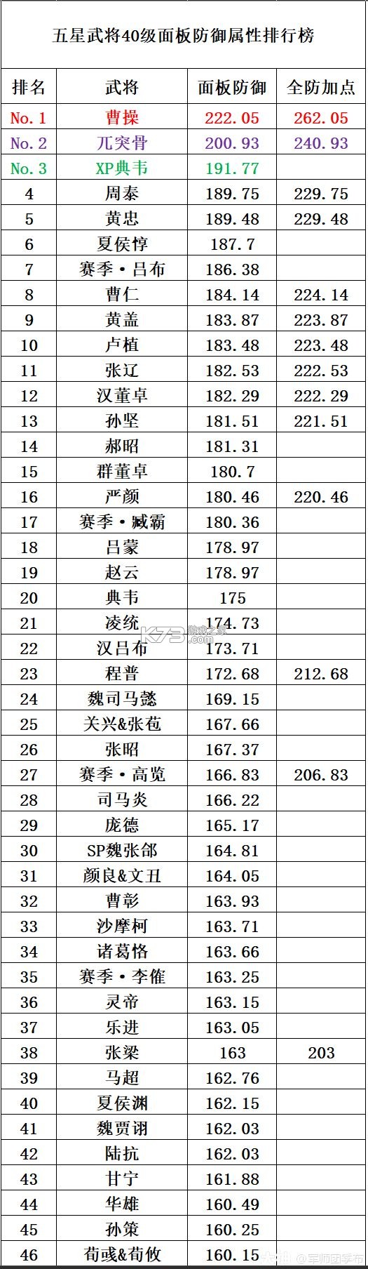 率土之滨 v7.0.7 小米客户端下载
