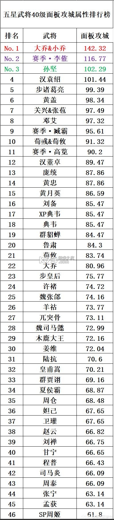 率土之滨 v7.0.7 小米客户端下载