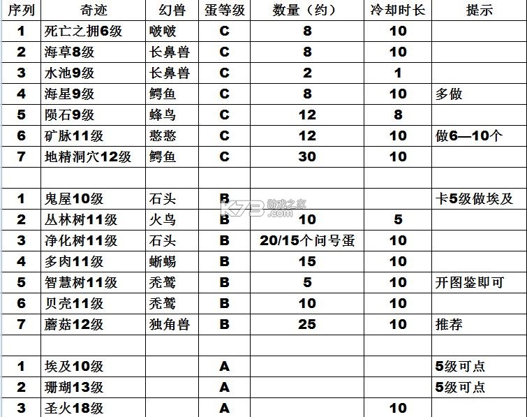 幻兽爱合成 v2.6.1 小米版本
