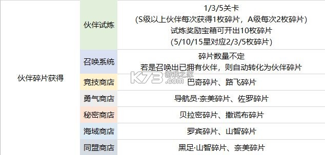 航海王热血航线 v1.22.1 魅族版