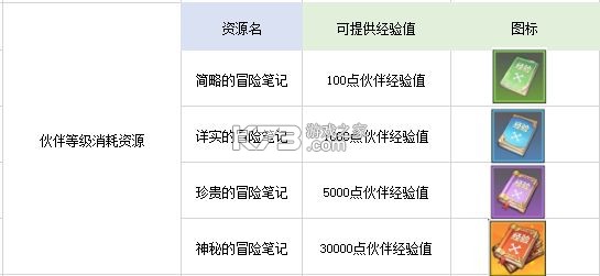 航海王热血航线 v1.22.1 魅族版