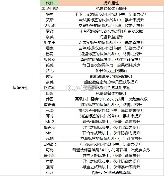 航海王热血航线 v1.22.1 魅族版