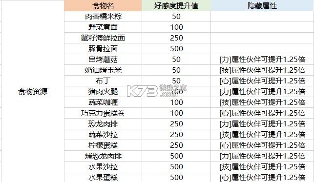 航海王热血航线 v1.22.1 魅族版