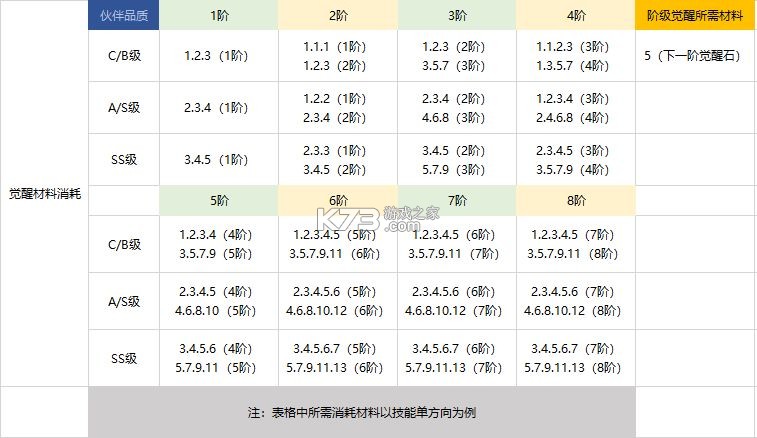 航海王热血航线 v1.22.1 魅族版