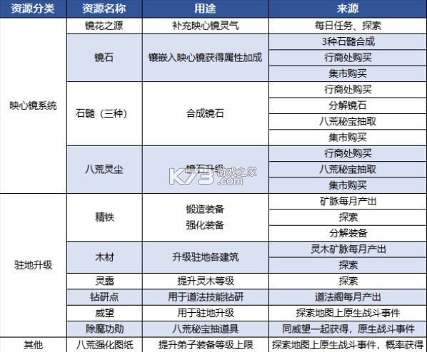 问道手游 v2.136.0311 小米服