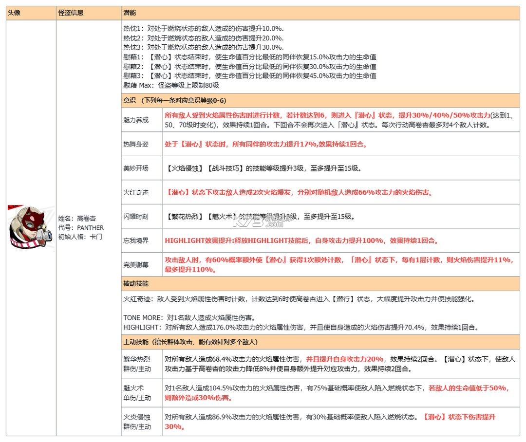 女神异闻录夜幕魅影 v1.3.0 vivo版