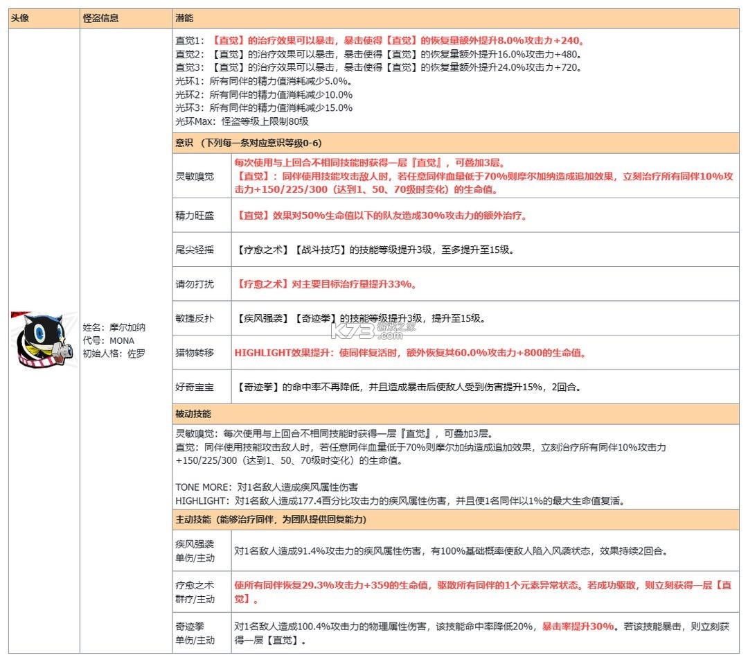 女神异闻录夜幕魅影 v1.3.0 vivo版