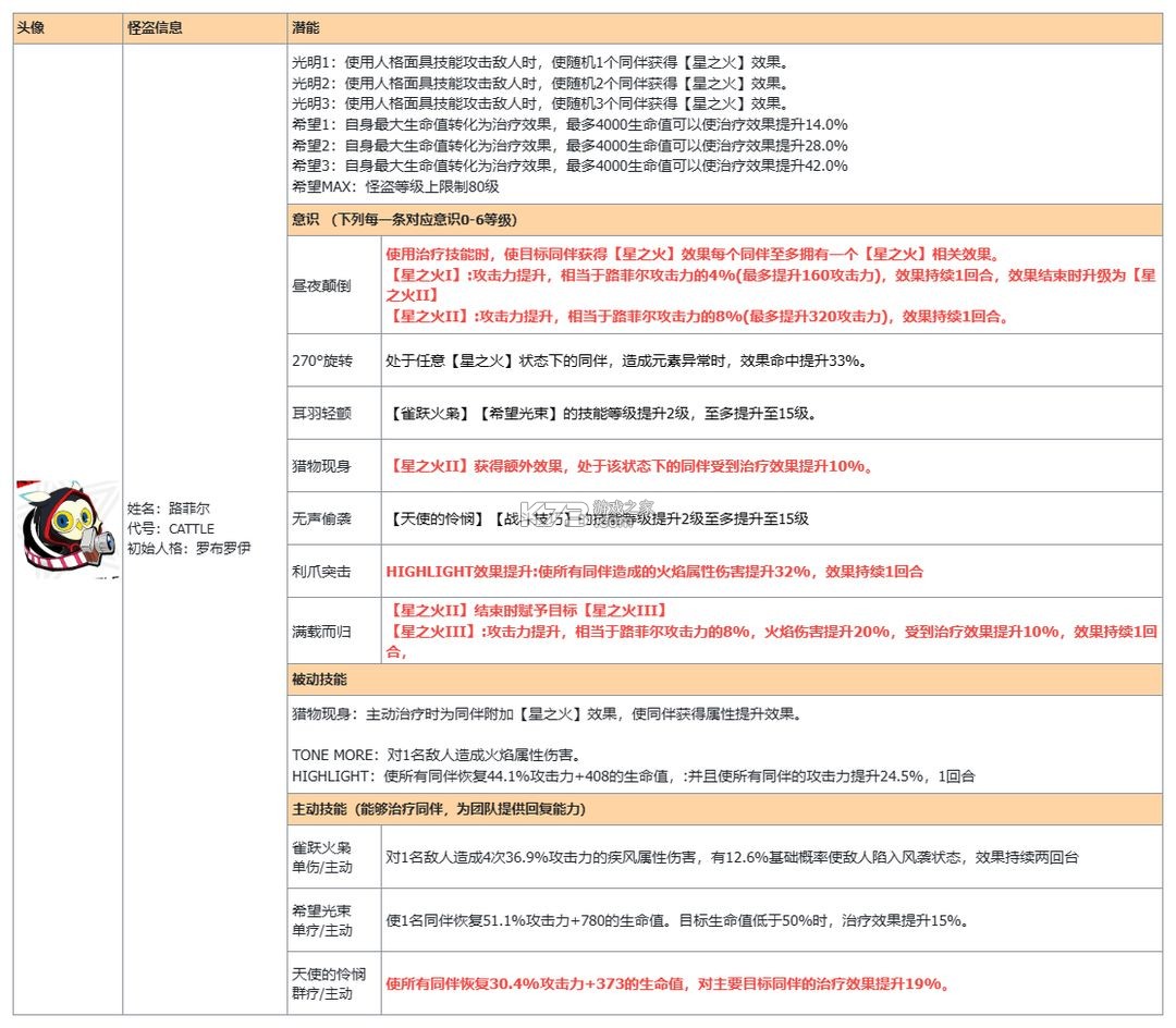 女神异闻录夜幕魅影 v1.3.0 vivo版
