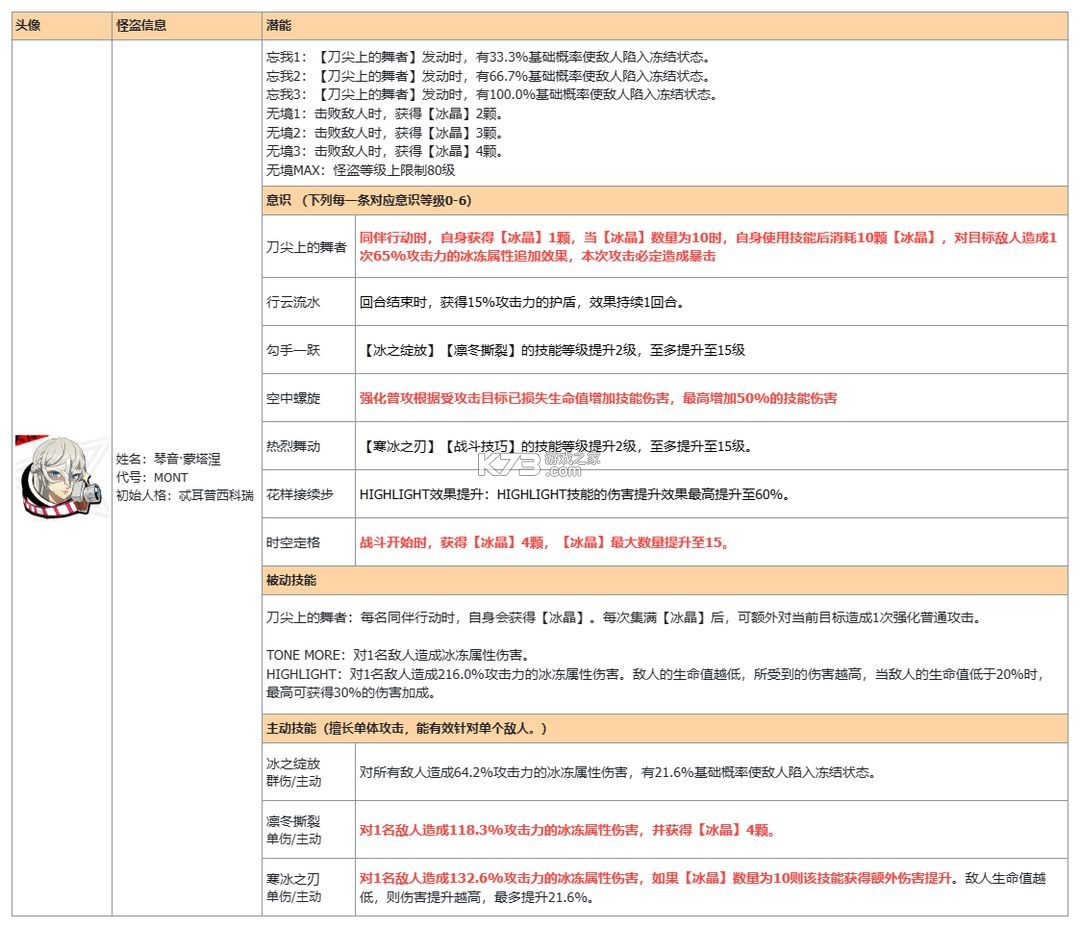 女神异闻录夜幕魅影 v1.3.0 vivo版