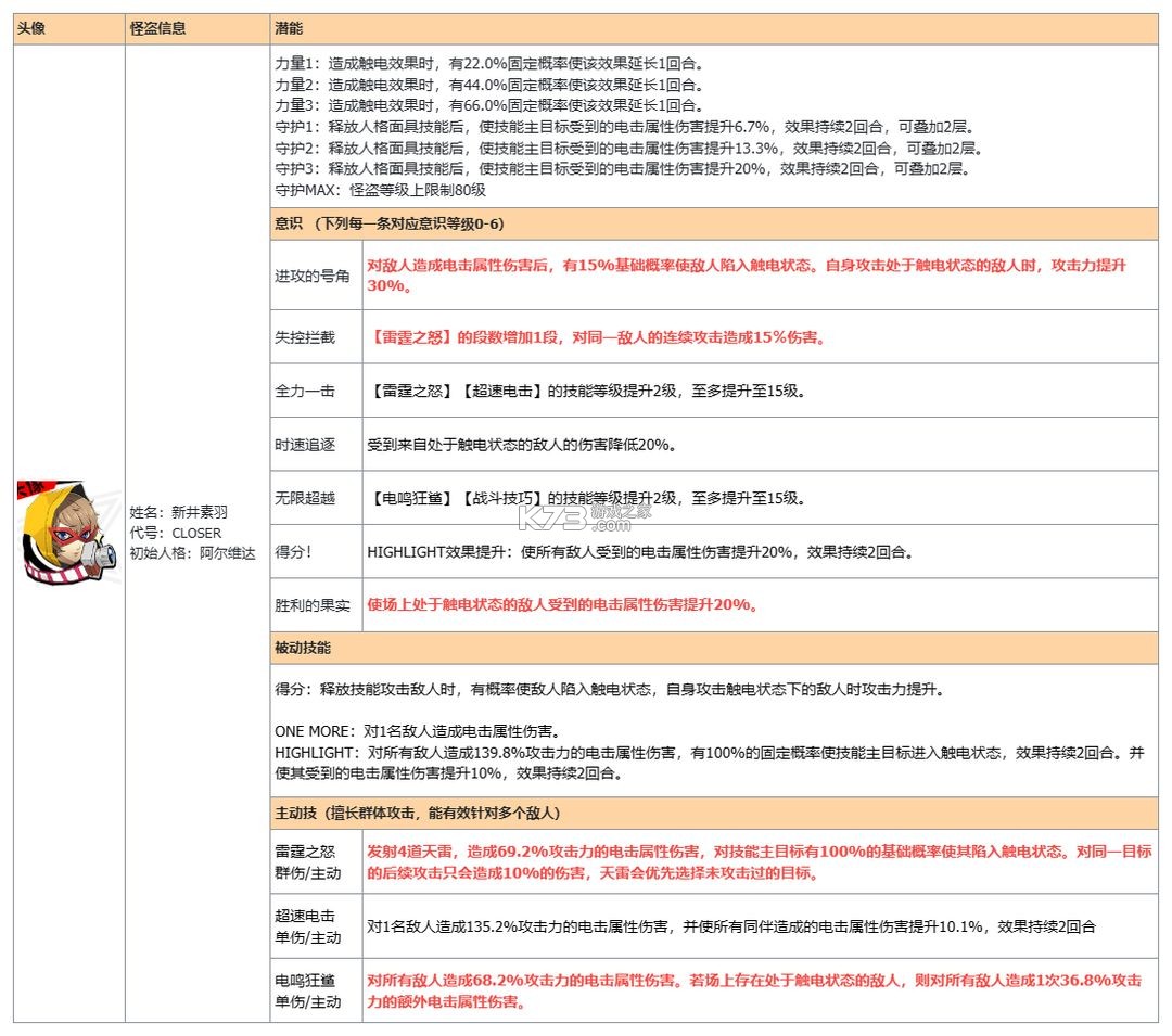 女神异闻录夜幕魅影 v1.3.0 vivo版
