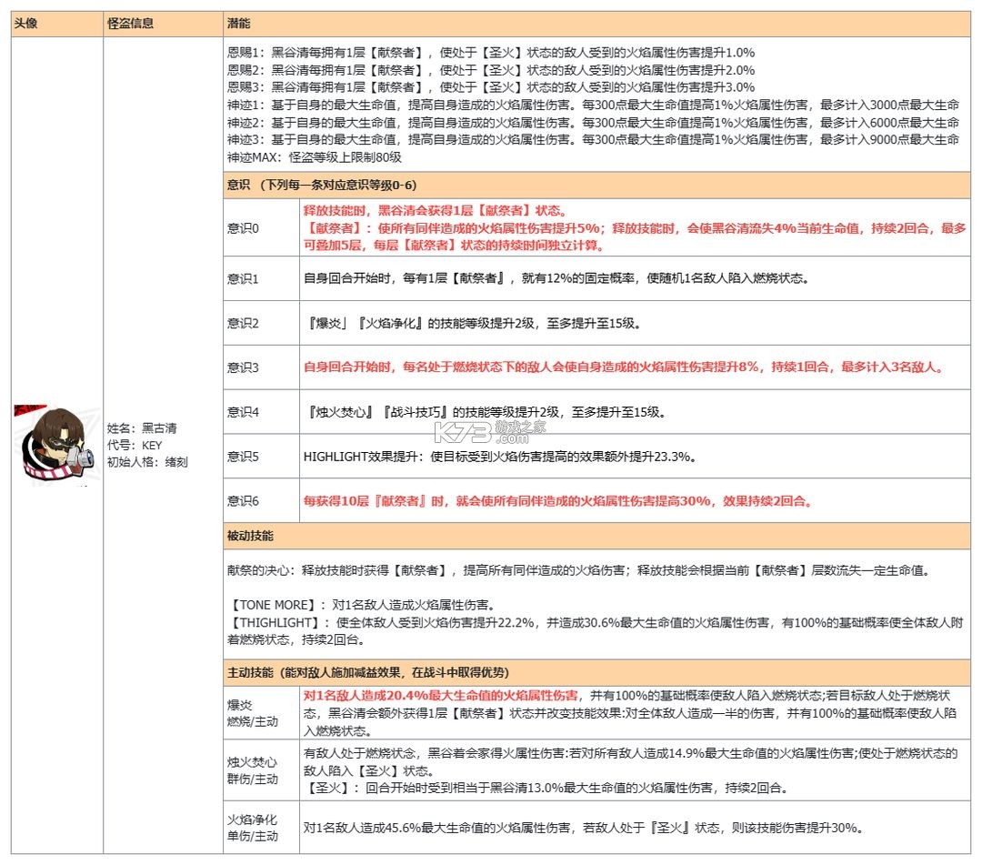 女神异闻录夜幕魅影 v1.3.0 vivo版