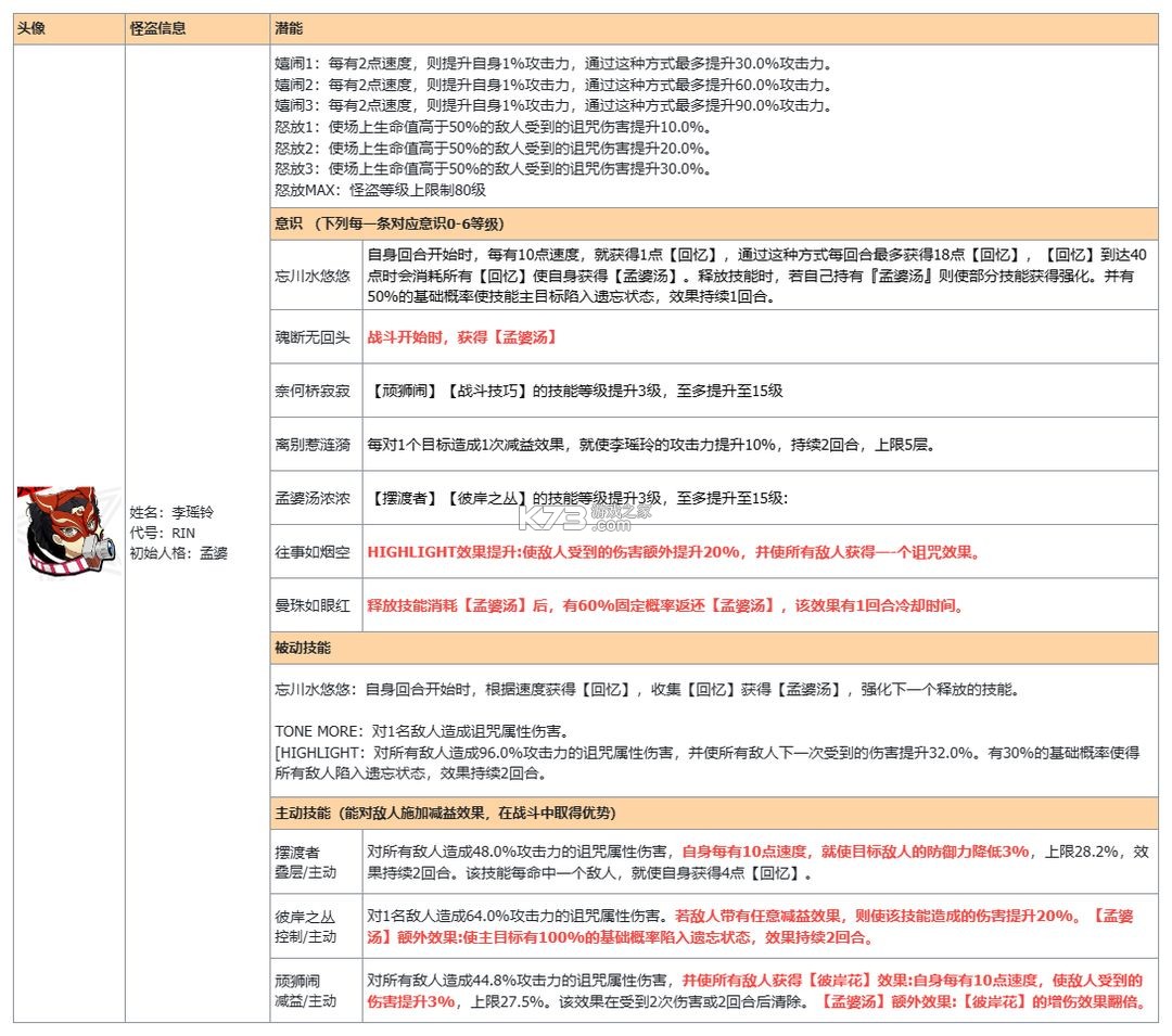 女神异闻录夜幕魅影 v1.3.0 vivo版