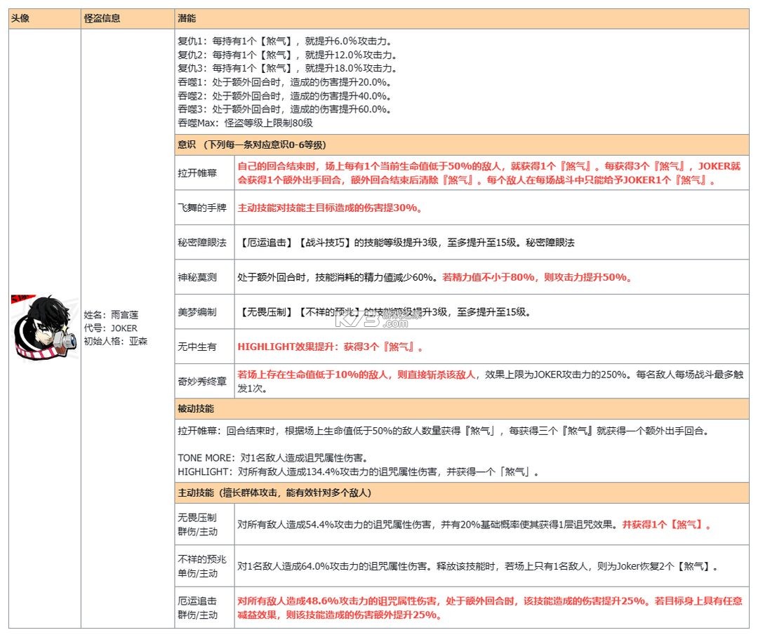 女神异闻录夜幕魅影 v1.3.0 vivo版