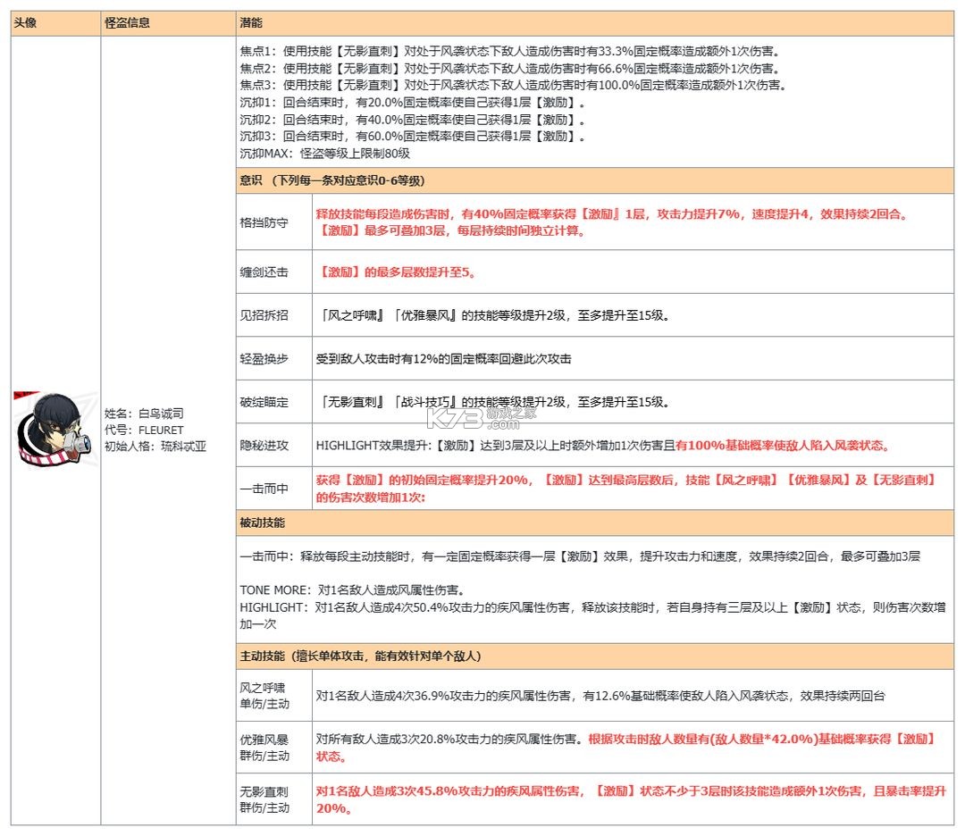 女神异闻录夜幕魅影 v1.3.0 vivo版