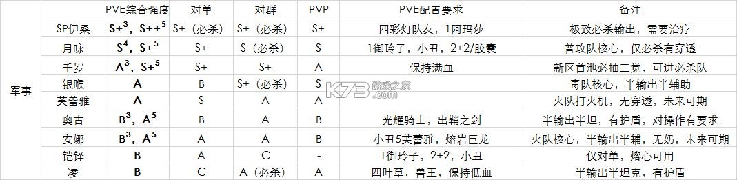 空之要塞启航 v1.6.14 果盘版