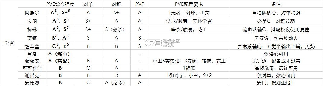 空之要塞启航 v1.6.14 果盘版