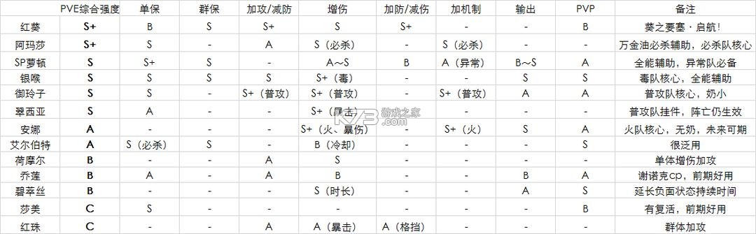 空之要塞启航 v1.6.14 果盘版